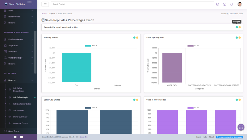 Smart Biz is a Platform for Tailor-made software
